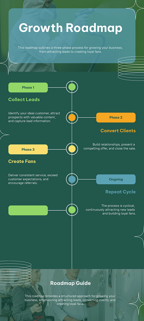 growth roadmap 1742166600 growth roadmap 1742166600