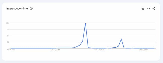 google trends prime day 2023 google trends prime day 2023